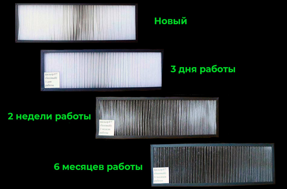 Новый и загрязнённые фильтры бризера ATMEEX AIRNANNY A7. Класс фильтрации воздушных фильтров — F7
