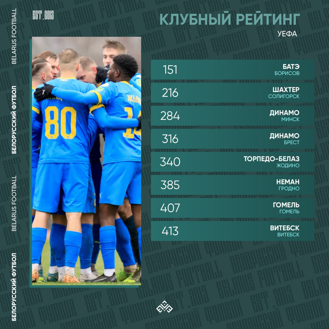 Семь белорусских клубов попали в обновленный рейтинг УЕФА