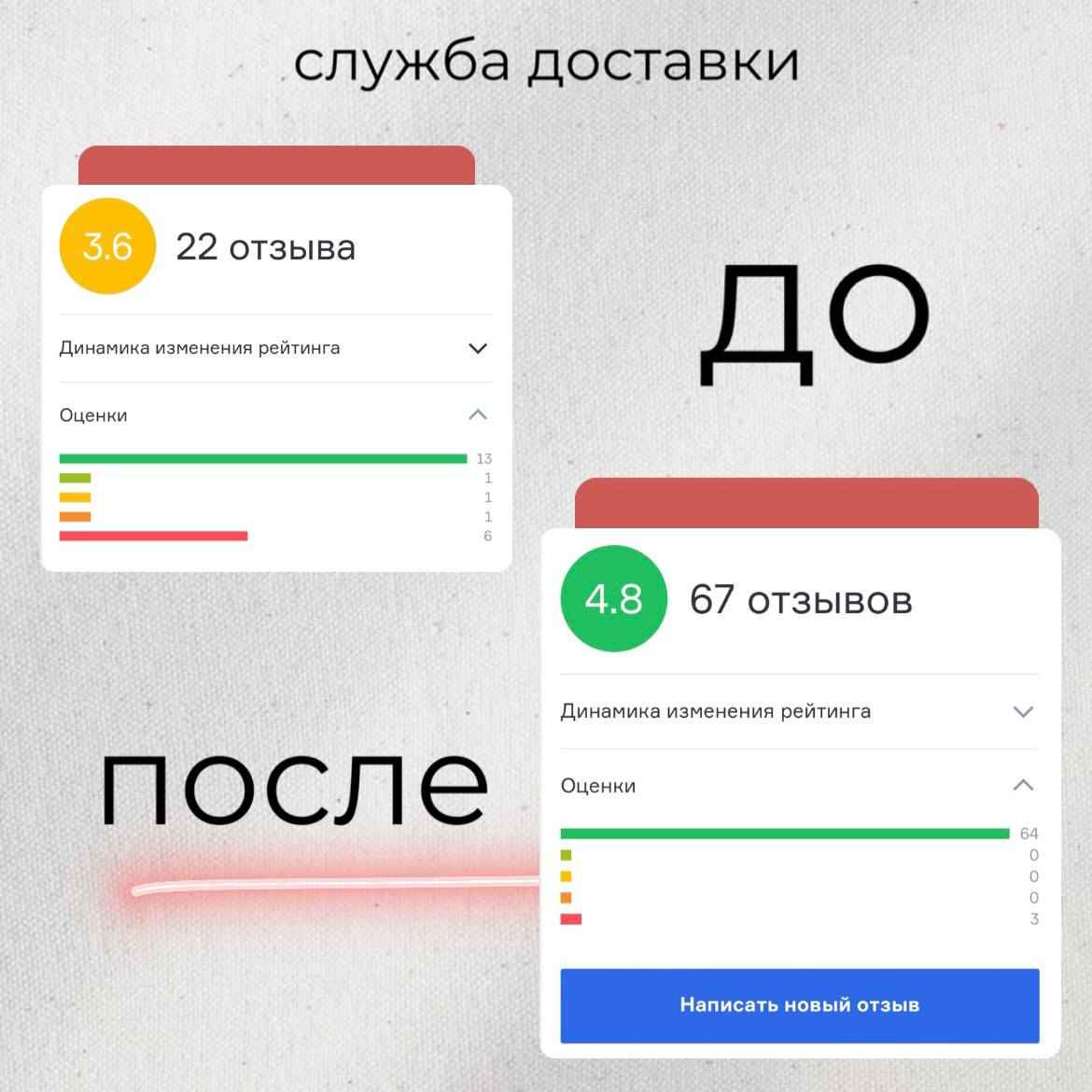 отзывы для доставки