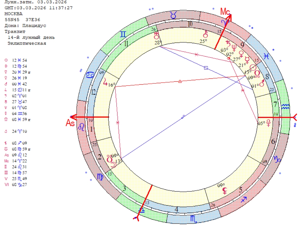 lunar ecclise march2026 лунное затмение в марте 2026