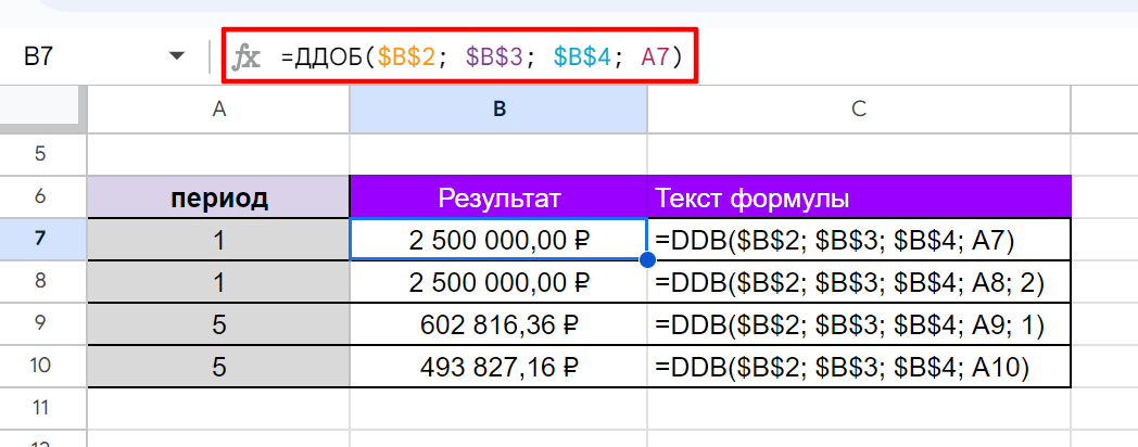 Пример использования функции DDB (ДДОБ) для расчета амортизации оборудования за указанных период в Google Таблицах.