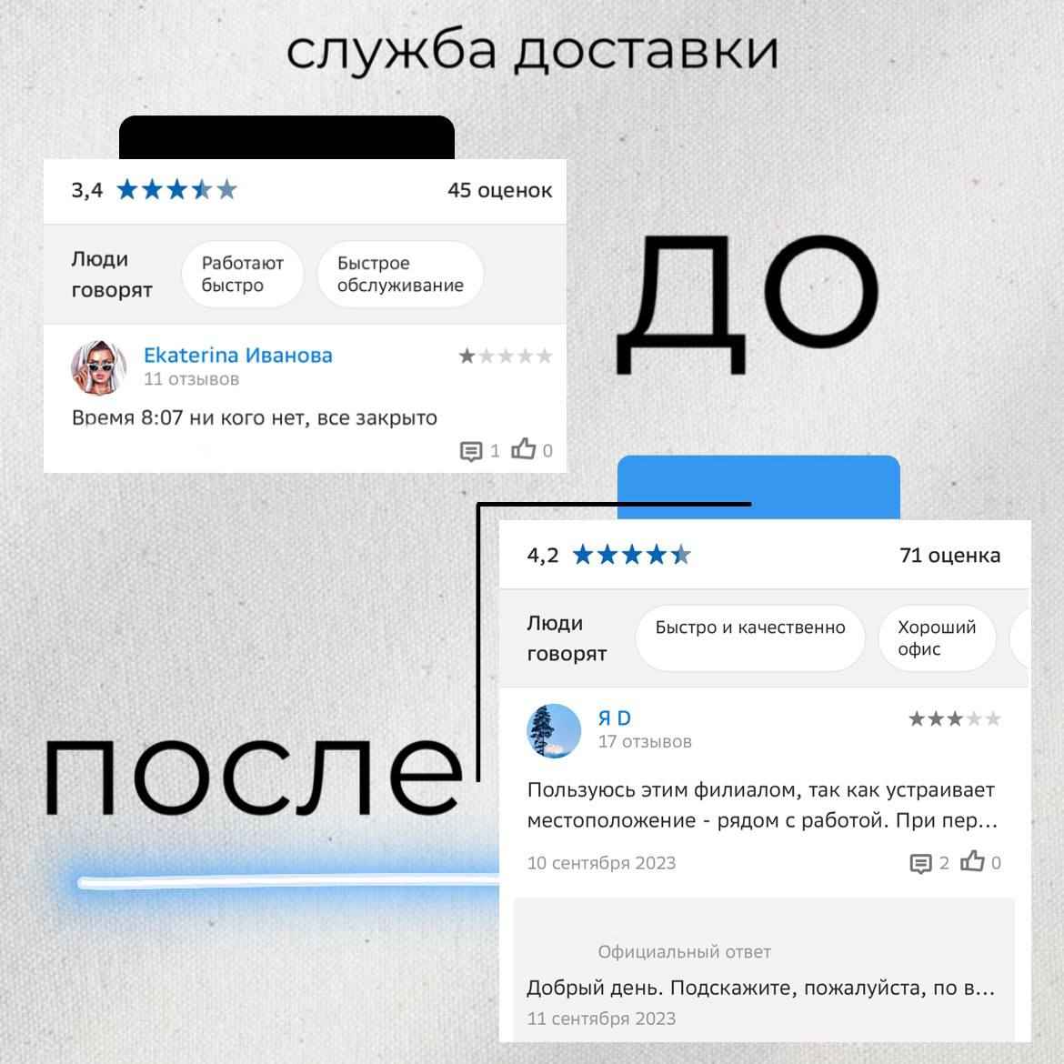 купить отзывы