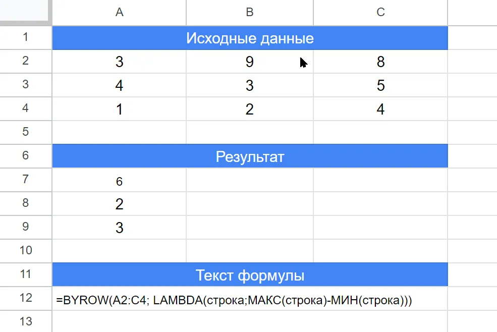 Определение разности максимального и минимального значения в строке с помощью функции Google Таблиц BYROW.