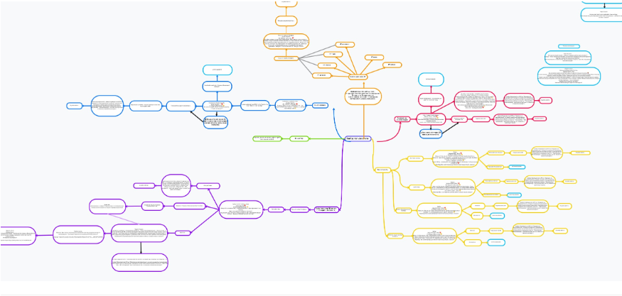 Визуализация процессов 