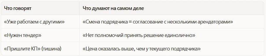 Сокрытые возражения под «уже работаем с другими»