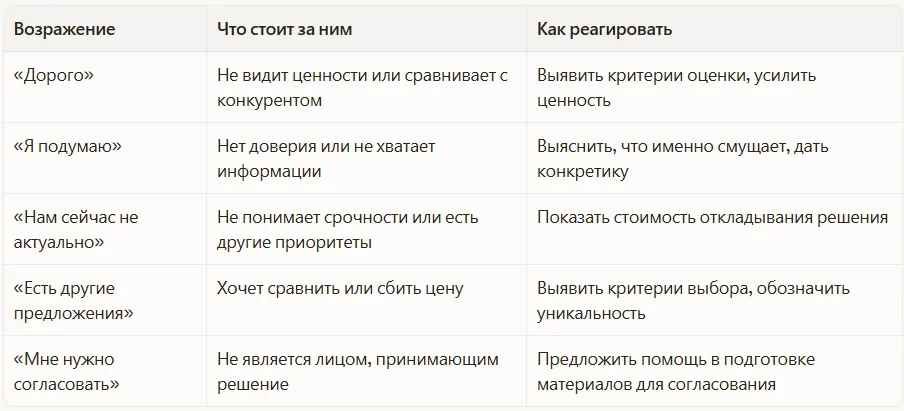Самые частые возражения и как их обрабатывать
