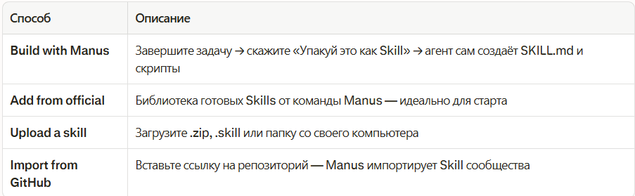 Варианты, как можно добавить “навык”