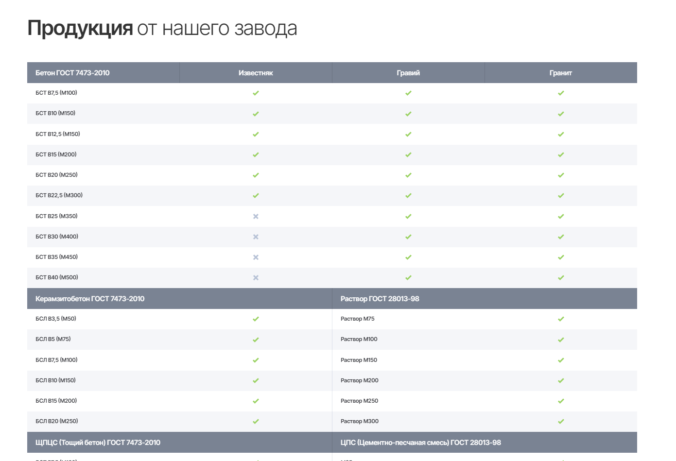 Каталог пример