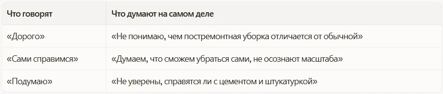 Возражения, скрытые за «дорого»
