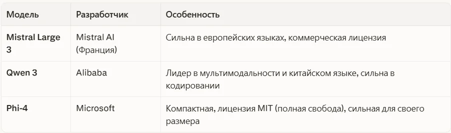Новые открытые нейросети