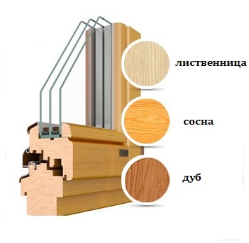 Установка деревянных окон со стеклопакетами