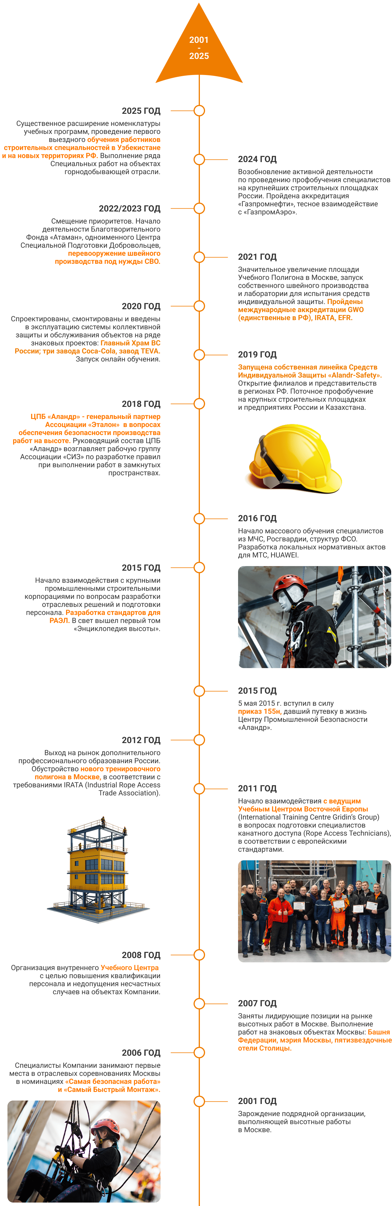 ИСТОРИЯ КОМПАНИИ
