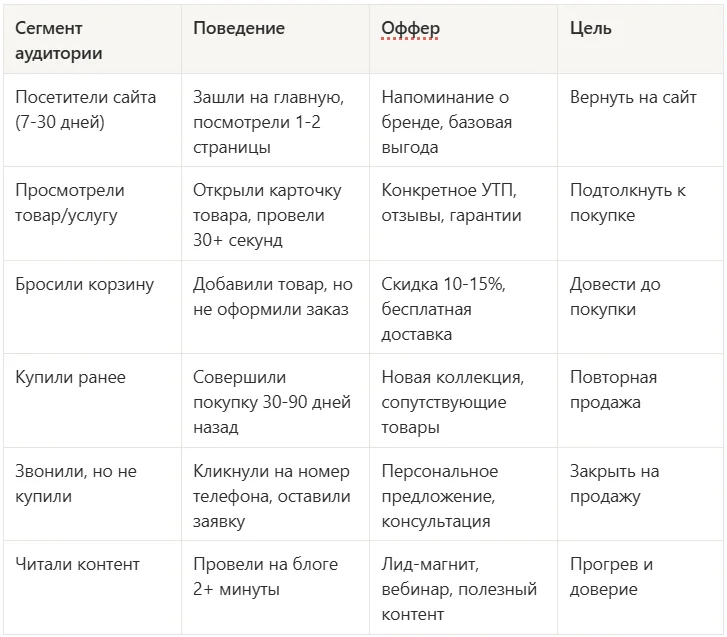 Какие типы аудитории бывают
