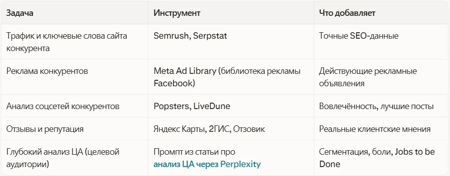 Какие инструменты помогают в анализе