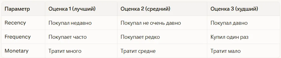 Бальная система для сегментации