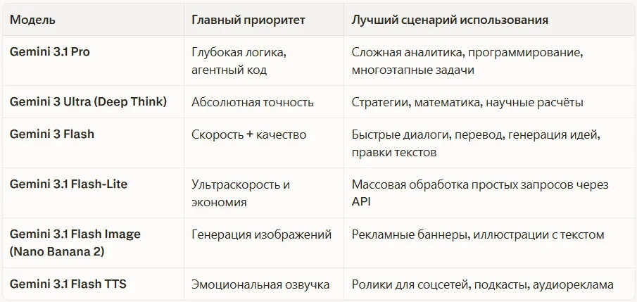 Разновидность моделей Gemini, могут быть небольшие неточности.