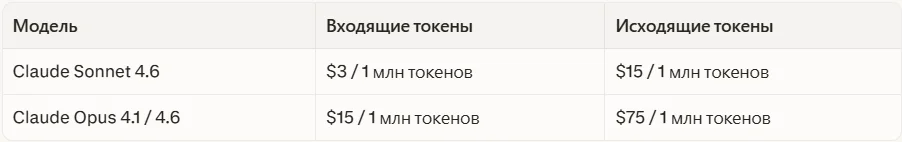 Тарификация Claude