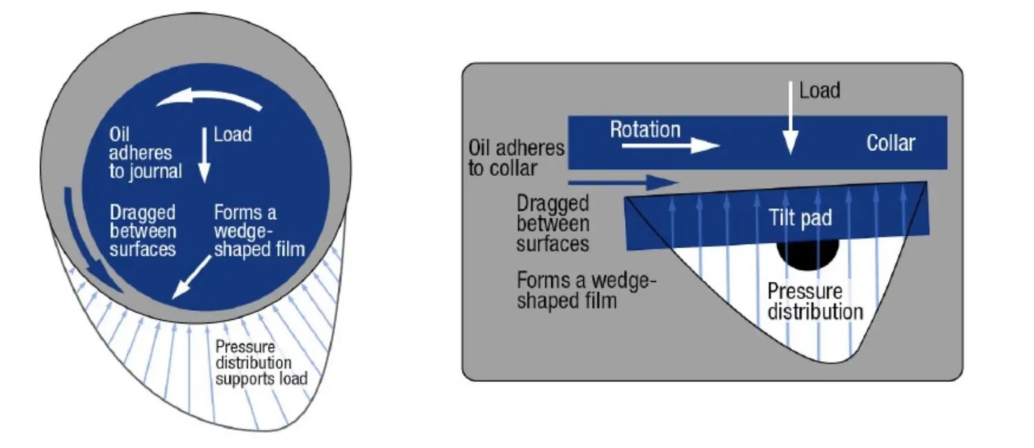 Заклинивание балансирного вала двигателя