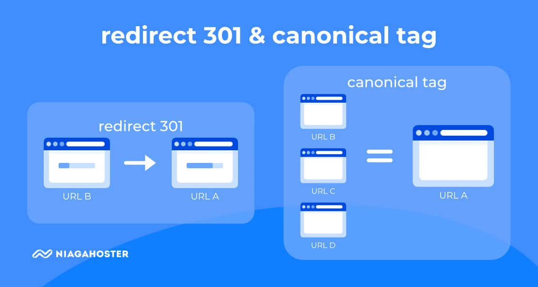 redirect or canonical