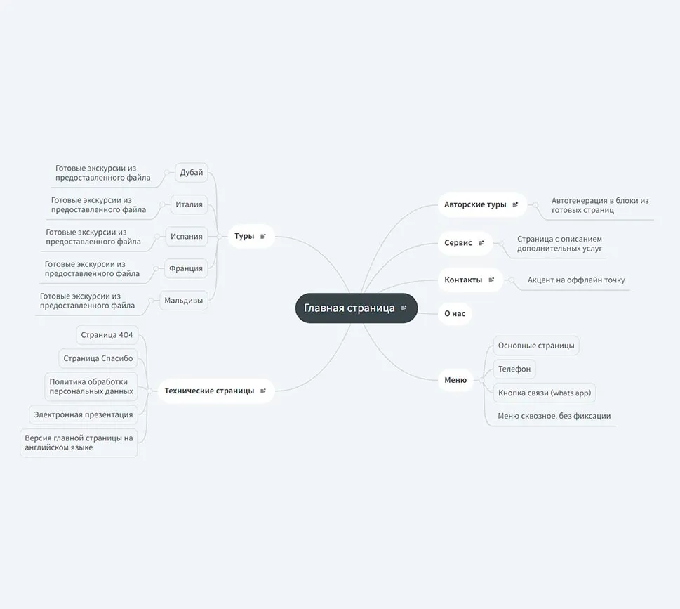 Структура сайта