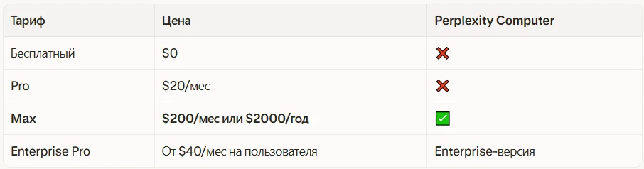 Тарификация Perplexity
