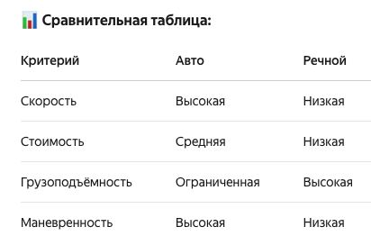 Как доставить груз: выбираем оптимальный путь!