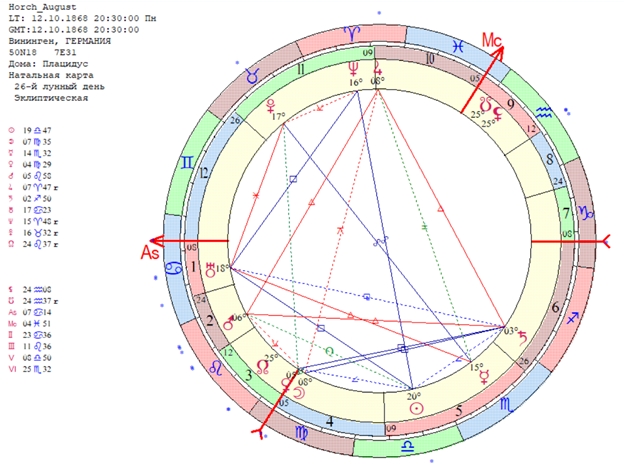 Август Хорьх Сатурн во включенном знаке пример 1