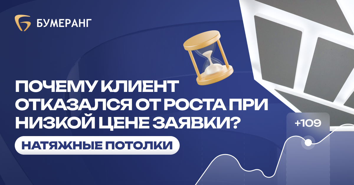 Как Натяжные Потолки Казань привлекли 21 заявку по 861₽ за 2 недели и получили первые заказы через рекламу