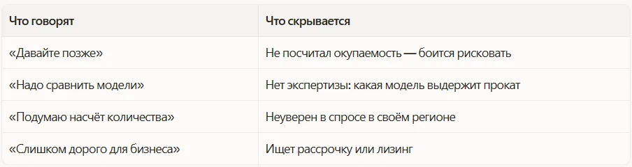 Что на самом деле значит "я подумаю”