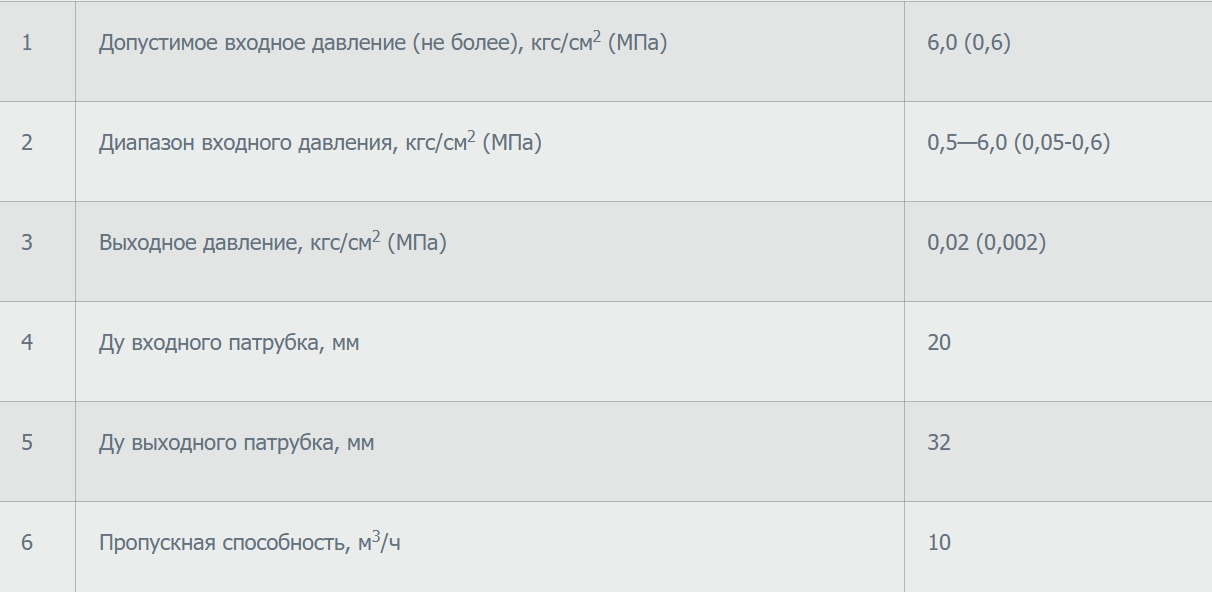 Технические характеристики