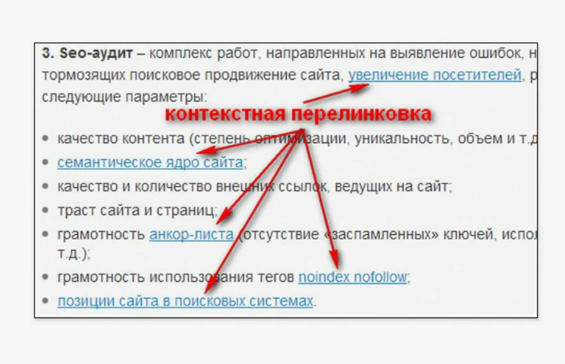 перелинковка в тексте фото