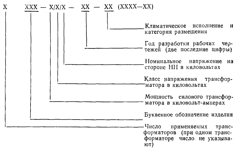 Обозначение КТП, ГОСТ 14695-80 Подстанции трансформаторные комплектные мощностью от 25 до 2500 кВА на напряжение до 10 кВ