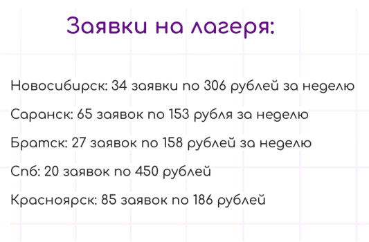 Какая цена заявки из ВК на детский лагерь