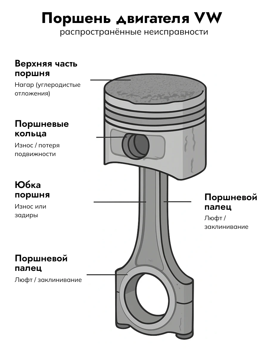 Схема неисправностей поршней двигателей Volkswagen