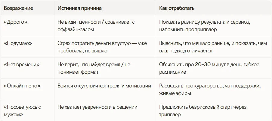 Как отрабатывать возражения