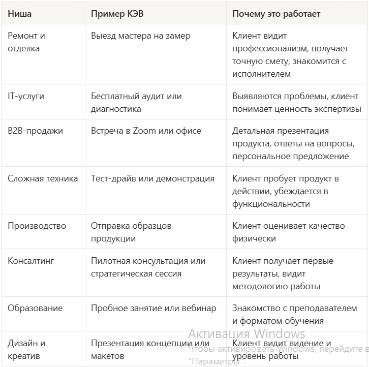Примеры КЭВ в разных нишах
