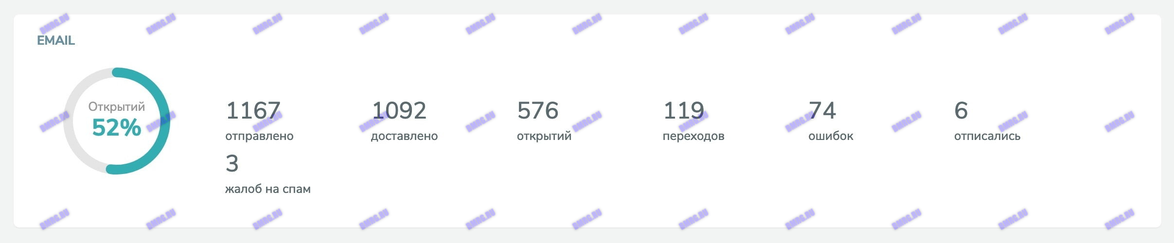 Пример Email-кампании