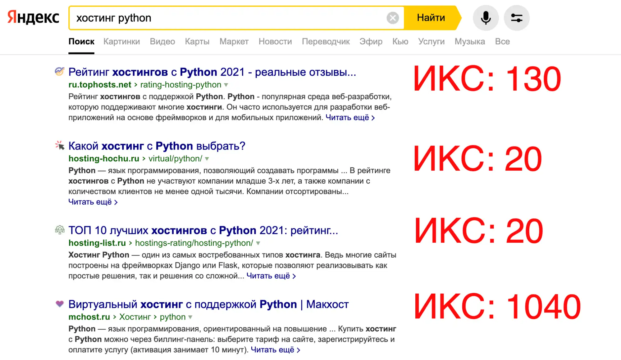 Влияние ИКС на ТОП Яндекса