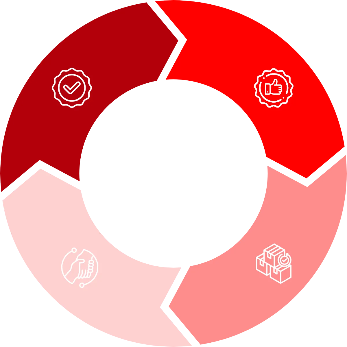 Автомобильные запчасти из Китая
