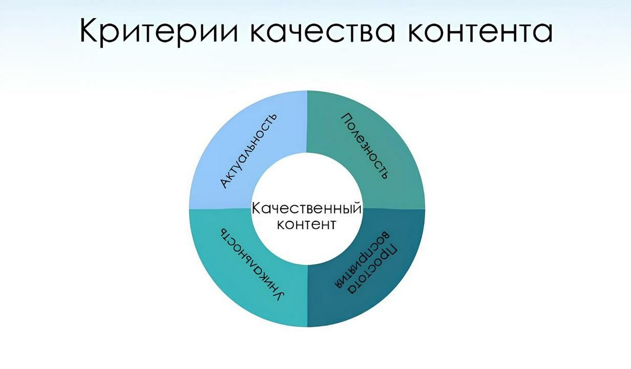 Критерии качества контента фото