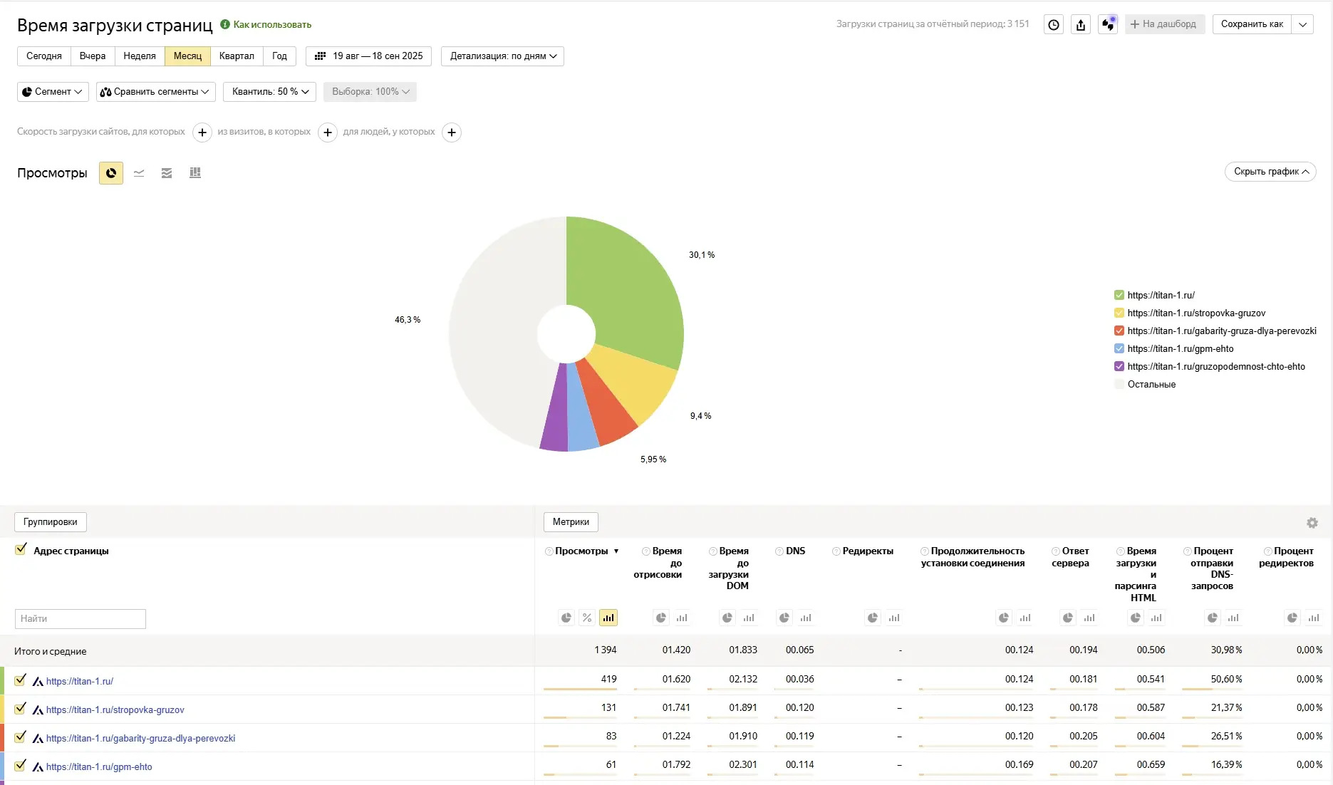 Яндекс метрика фото