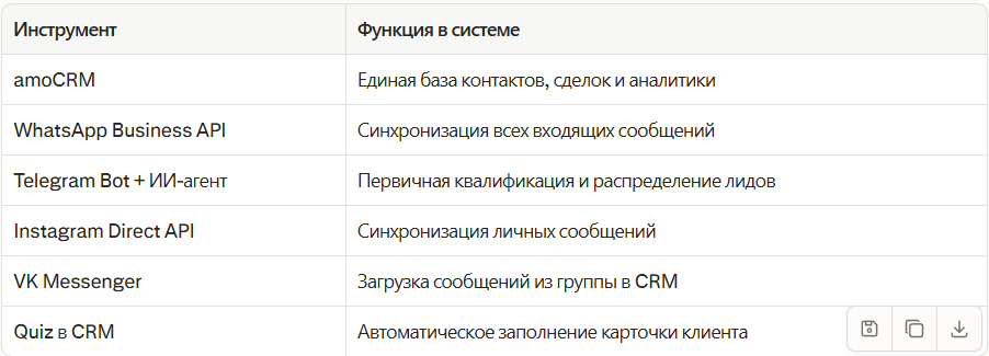 Технологический стек