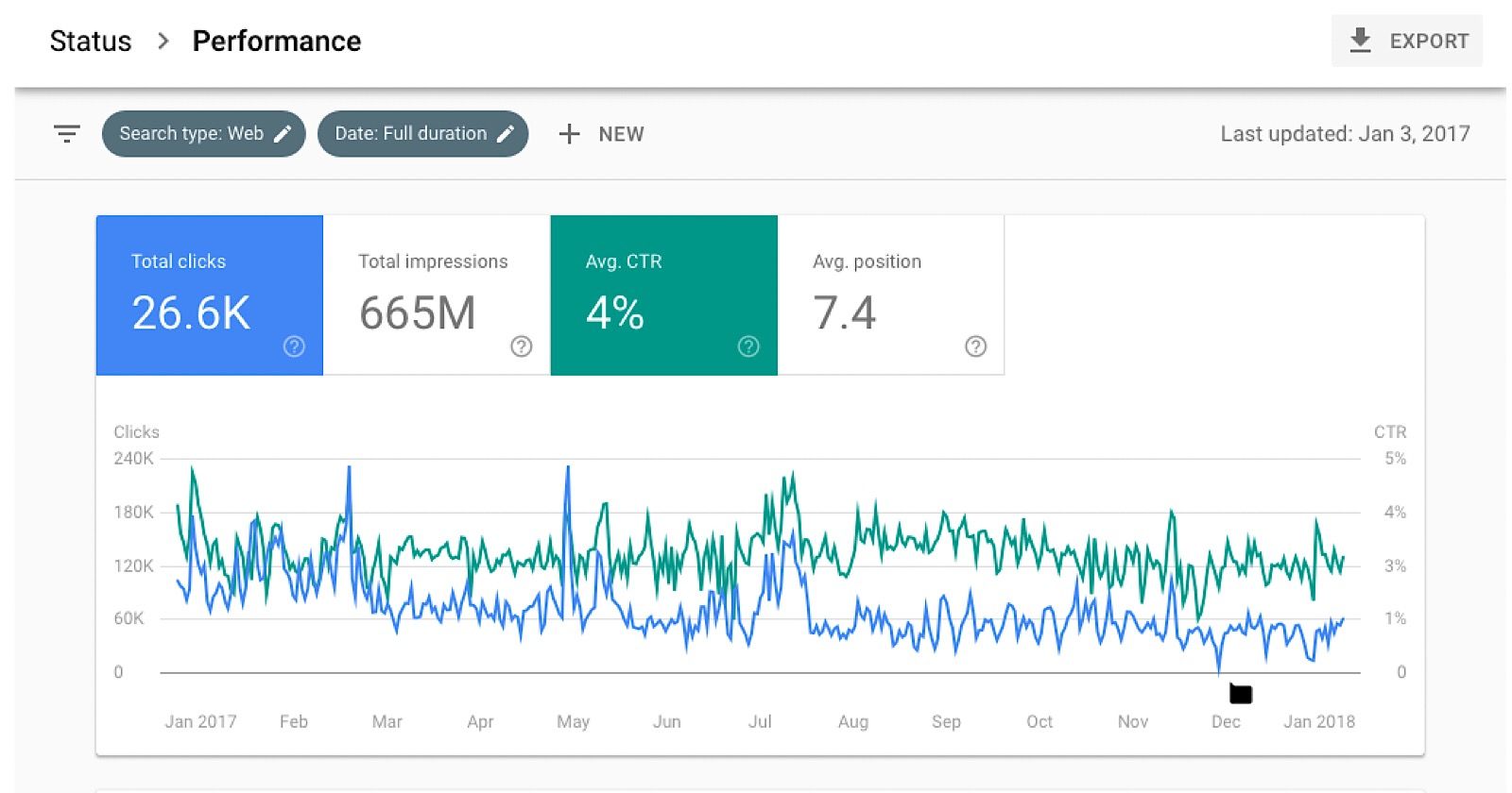 Google Search Console фото