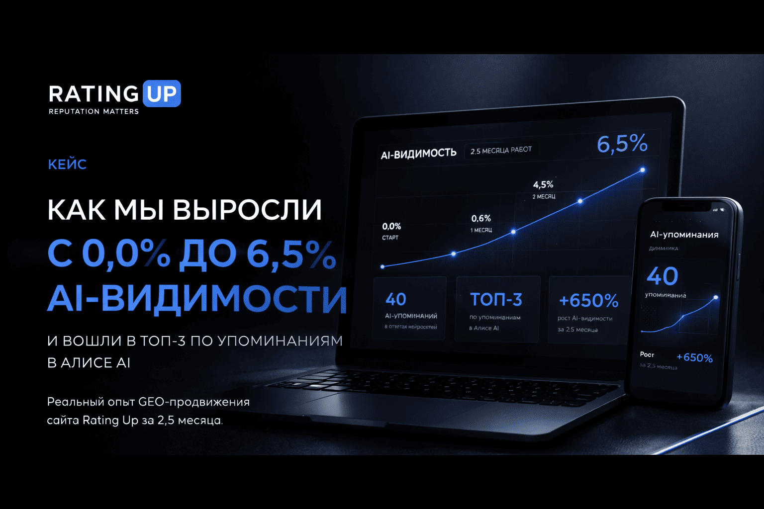 Как Rating Up вырос с 0,0% до 6,5% AI-видимости за 2,5 месяца Как Rating Up вырос с 0,0% до 6,5% AI-видимости за 2,5 месяца