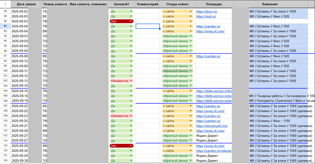РНП таблица с полученными заявками