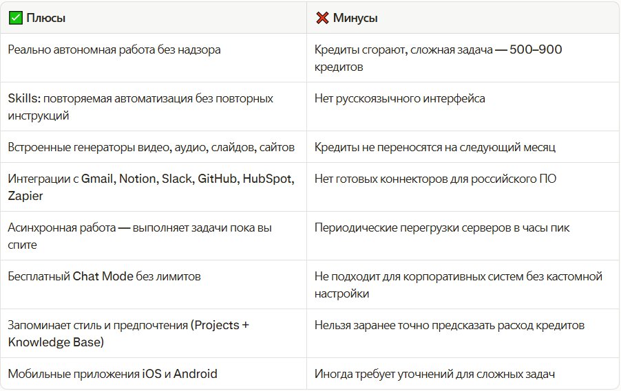 Преимущества и недостатки Manus AI