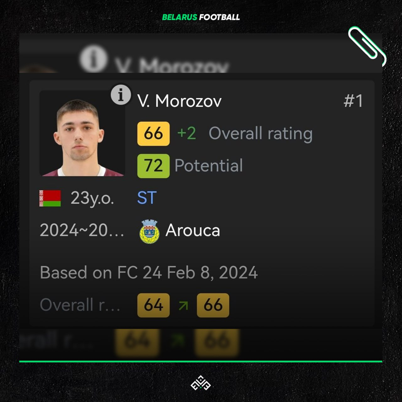 Карточка Владислава Морозова появилась в FC24