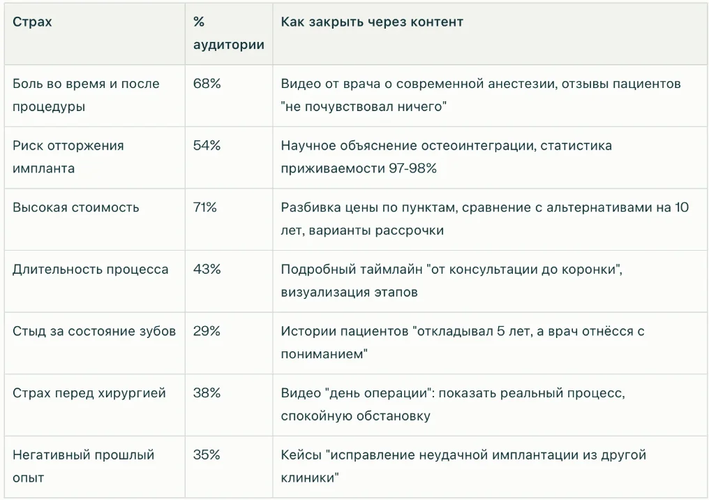 Основные страхи клиентов