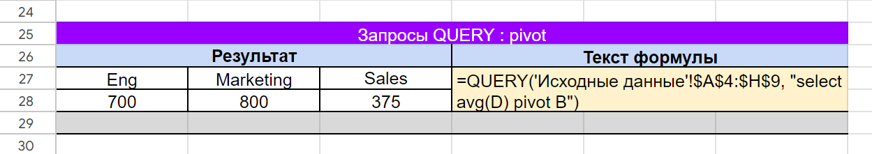 Использование параметра pivot в функции Query в Google Таблицах