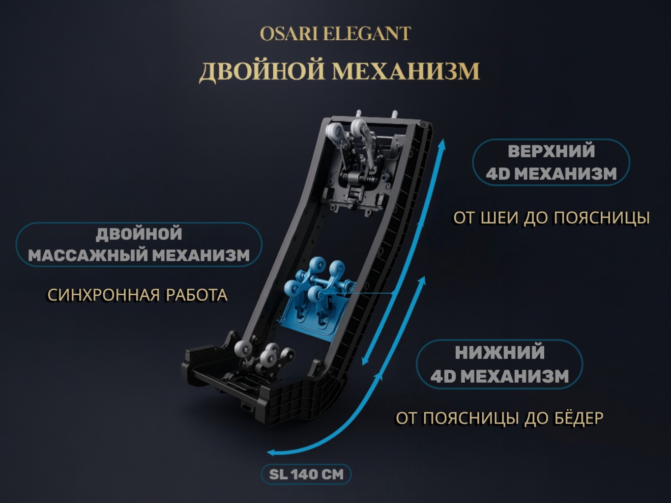 Откройте для себя инновационные массажные кресла OSARI Ai3 с ИИ—глубокий релакс, персонализированный массаж и современные технологии для полного восстановлени